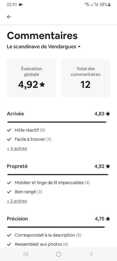 Le Scandinave De Vendargues Zewnętrze zdjęcie